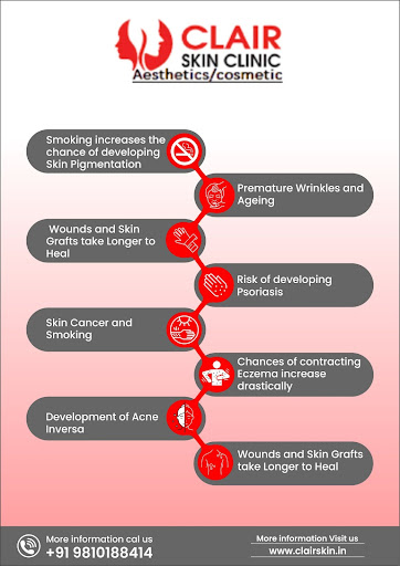 How Does Smoking Affect Psoriasis?