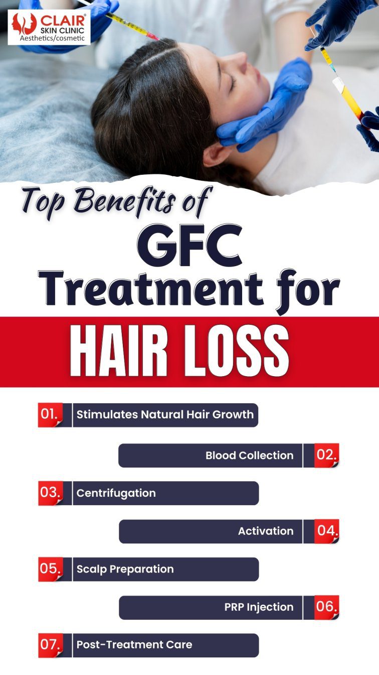 Top Benefits of GFC Treatment for Hair Loss